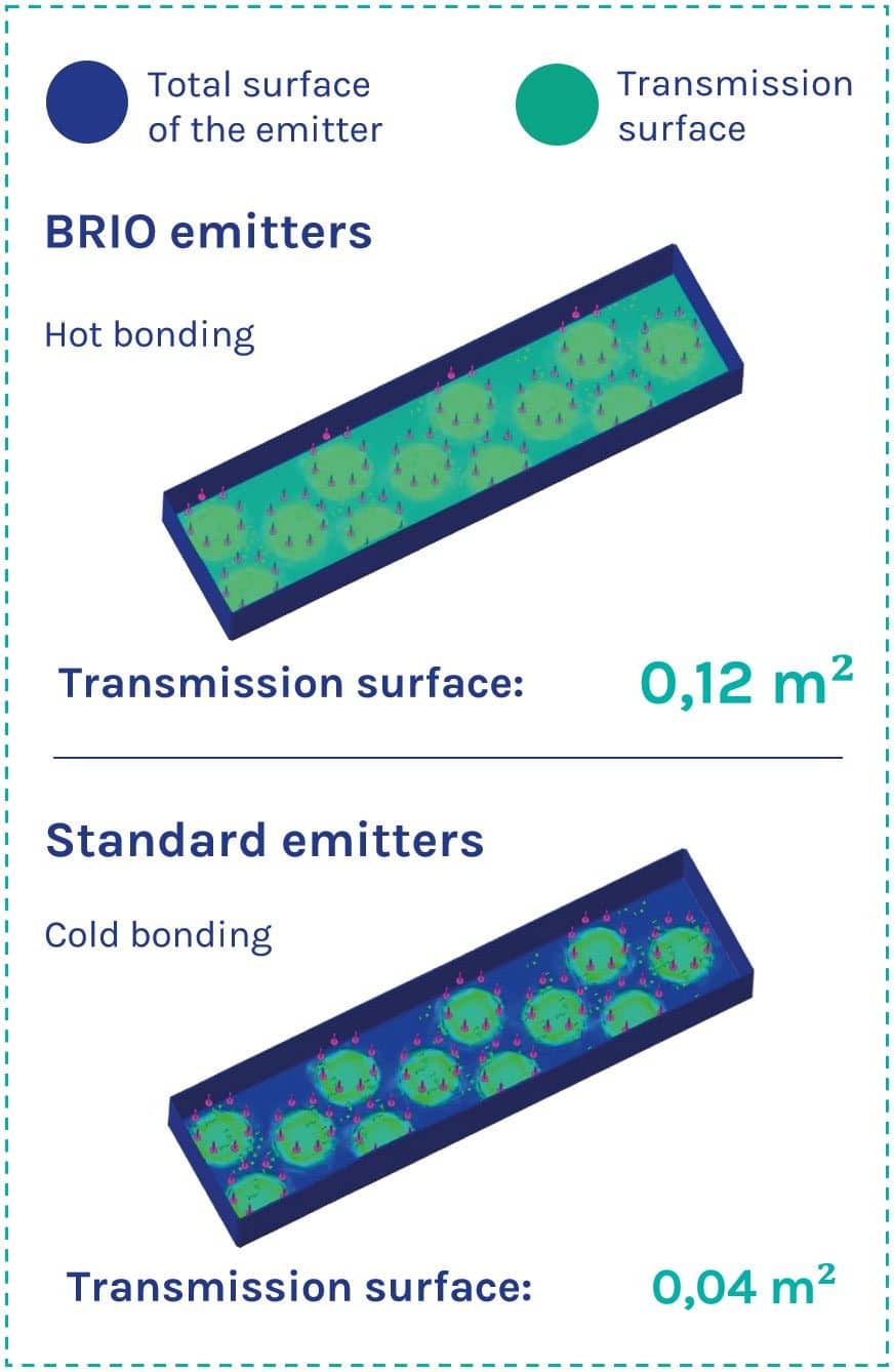 Ultrasonic vibration surface comparison
