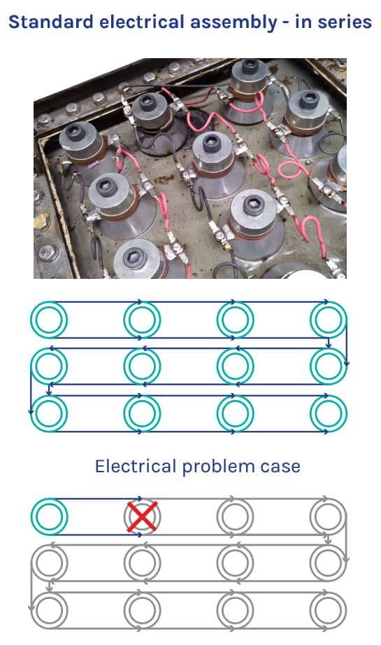 Standard electrical assembly